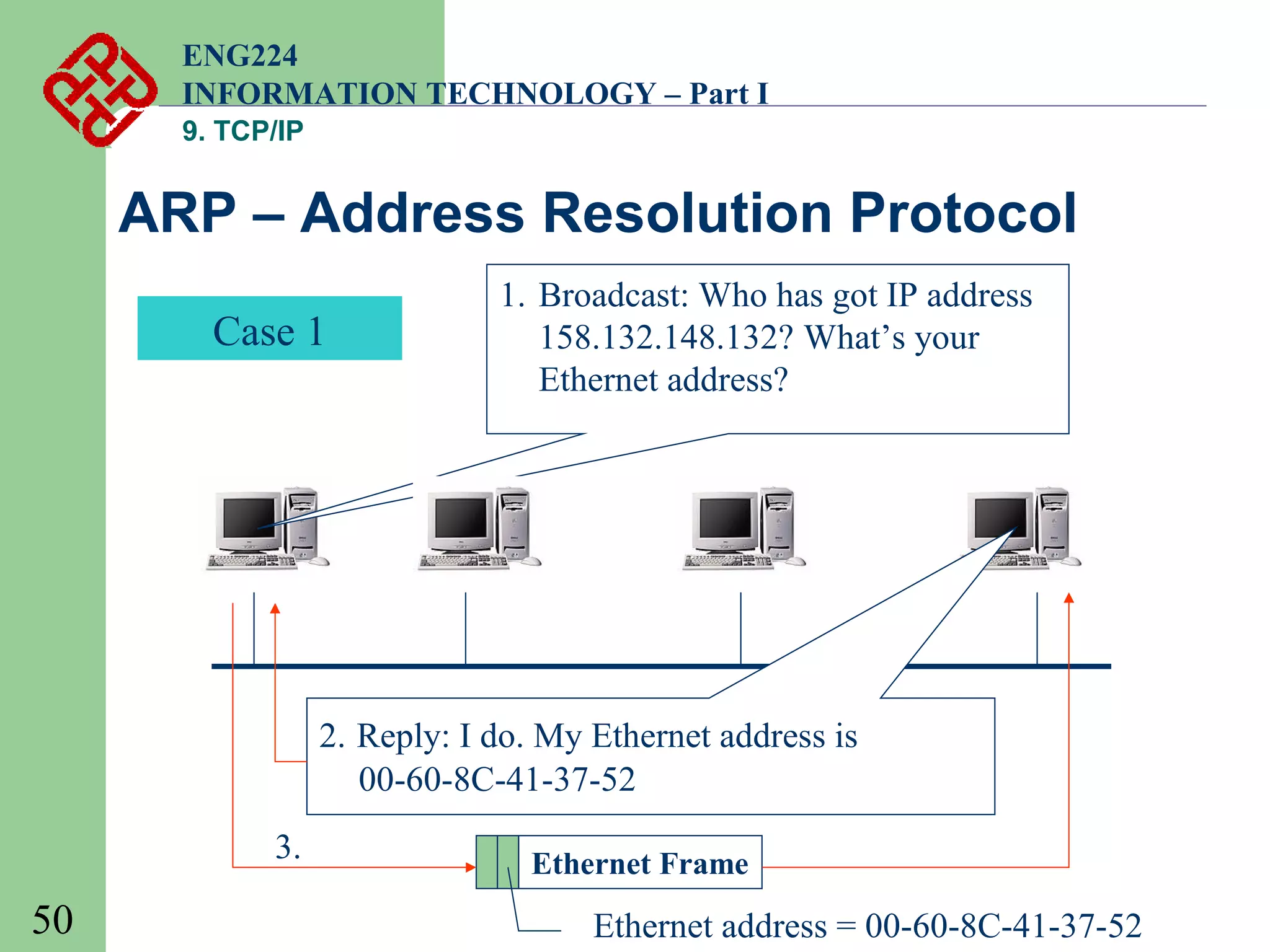 ENG224
INFORMATION TECHNOLOGY – Part I
9. TCP/IP

ARP – Address Resolution Protocol
Case 1

1. Broadcast: Who has got IP address
158.132.148.132? What’s your
Ethernet address?

2. Reply: I do. My Ethernet address is
00-60-8C-41-37-52
3.

50

Ethernet Frame

Ethernet address = 00-60-8C-41-37-52

 