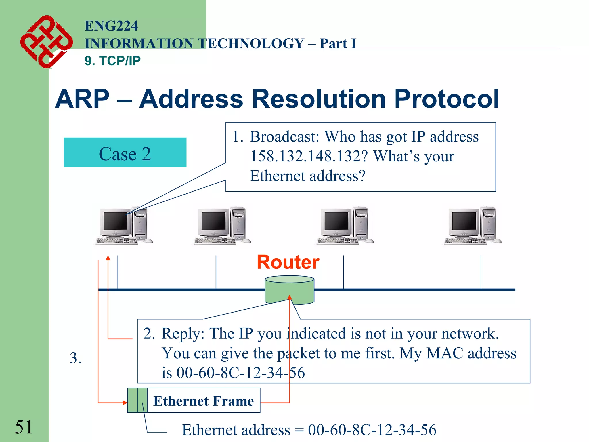 ENG224
INFORMATION TECHNOLOGY – Part I
9. TCP/IP

ARP – Address Resolution Protocol
Case 2

1. Broadcast: Who has got IP address
158.132.148.132? What’s your
Ethernet address?

Router

3.

2. Reply: The IP you indicated is not in your network.
You can give the packet to me first. My MAC address
is 00-60-8C-12-34-56
Ethernet Frame

51

Ethernet address = 00-60-8C-12-34-56

 