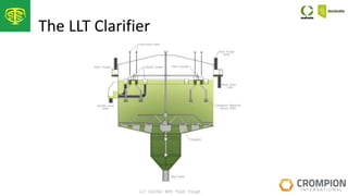 The LLT Clarifier: Factory Performance | PPTX