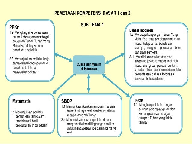 Materi Pembelajaran Paud Tema Alam Semesta Tahun Ajar
