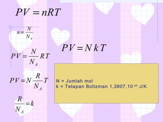 Teori Kinetik Gas | PPT
