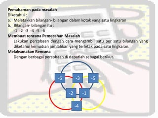 Teori Belajar Polya | PPT