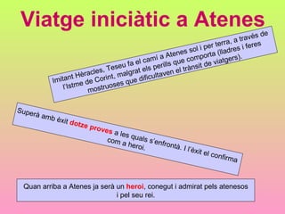 Viatge iniciàtic a Atenes                                                                de
                                                                                at ravés
                                                                  i per  terra, i feres
                                                         ene s sol rta (lladres
                                                  í a At e compo               rs).
                                       fa el cam rills qu           de  viatge
                            s, Teseu rat els pe n el trànsit
                      èracle rint, malg      ificulta
                                                      ve
            Imit ant H e Co              ed
                      ed
                l’Istm mostruos    es qu


Supe
    rà am
         b èxit
                  dotze
                          prove
                               s a le
                                     s
                               com a quals s’en
                                      heroi.   frontà
                                                      . I l’èx
                                                                 it el c
                                                                        onfirm
                                                                              a


 Quan arriba a Atenes ja serà un heroi, conegut i admirat pels atenesos
                              i pel seu rei.
 
