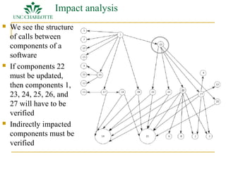 Impact analysis 
 We see the structure 
of calls between 
components of a 
software 
 If components 22 
must be updated, 
then components 1, 
23, 24, 25, 26, and 
27 will have to be 
verified 
 Indirectly impacted 
components must be 
verified 
 