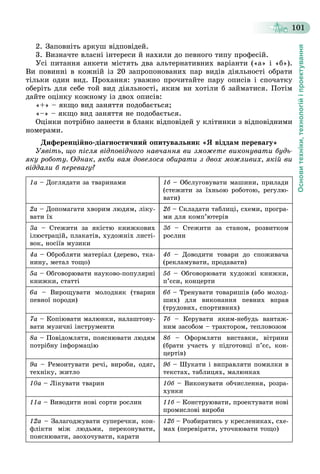 Основитехніки,технологійіпроектування
101
2. Çàïîâíіòü àðêóø âіäïîâіäåé.
3. Âèçíà÷òå âëàñíі іíòåðåñè é íàõèëè äî ïåâíîãî òèïó ïðîôåñіé.
Óñі ïèòàííÿ àíêåòè ìіñòÿòü äâà àëüòåðíàòèâíèõ âàðіàíòè («à» і «á»).
Âè ïîâèííі â êîæíіé іç 20 çàïðîïîíîâàíèõ ïàð âèäіâ äіÿëüíîñòі îáðàòè
òіëüêè îäèí âèä. Ïðîõàííÿ: óâàæíî ïðî÷èòàéòå ïàðó îïèñіâ і ñïî÷àòêó
îáåðіòü äëÿ ñåáå òîé âèä äіÿëüíîñòі, ÿêèì âè õîòіëè á çàéìàòèñÿ. Ïîòіì
äàéòå îöіíêó êîæíîìó іç äâîõ îïèñіâ:
«+» – ÿêùî âèä çàíÿòòÿ ïîäîáàєòüñÿ;
«–» – ÿêùî âèä çàíÿòòÿ íå ïîäîáàєòüñÿ.
Îöіíêè ïîòðіáíî çàíåñòè â áëàíê âіäïîâіäåé ó êëіòèíêè ç âіäïîâіäíèìè
íîìåðàìè.
Äèôåðåíöіéíî-äіàãíîñòè÷íèé îïèòóâàëüíèê «ß âіääàì ïåðåâàãó»
Óÿâіòü, ùî ïіñëÿ âіäïîâіäíîãî íàâ÷àííÿ âè çìîæåòå âèêîíóâàòè áóäü-
ÿêó ðîáîòó. Îäíàê, ÿêáè âàì äîâåëîñÿ îáèðàòè ç äâîõ ìîæëèâèõ, ÿêіé âè
âіääàëè á ïåðåâàãó?
1à – Äîãëÿäàòè çà òâàðèíàìè 1á – Îáñëóãîâóâàòè ìàøèíè, ïðèëàäèá
(ñòåæèòè çà їõíüîþ ðîáîòîþ, ðåãóëþ-
âàòè)
2à – Äîïîìàãàòè õâîðèì ëþäÿì, ëіêó-
âàòè їõ
2á – Ñêëàäàòè òàáëèöі, ñõåìè, ïðîãðà-á
ìè äëÿ êîìï’þòåðіâ
3à – Ñòåæèòè çà ÿêіñòþ êíèæêîâèõ
іëþñòðàöіé, ïëàêàòіâ, õóäîæíіõ ëèñòі-
âîê, íîñіїâ ìóçèêè
3á – Ñòåæèòè çà ñòàíîì, ðîçâèòêîìá
ðîñëèí
4à – Îáðîáëÿòè ìàòåðіàë (äåðåâî, òêà-
íèíó, ìåòàë òîùî)
4á – Äîâîäèòè òîâàðè äî ñïîæèâà÷àá
(ðåêëàìóâàòè, ïðîäàâàòè)
5à – Îáãîâîðþâàòè íàóêîâî-ïîïóëÿðíі
êíèæêè, ñòàòòі
5á – Îáãîâîðþâàòè õóäîæíі êíèæêè,á
ï’єñè, êîíöåðòè
6à – Âèðîùóâàòè ìîëîäíÿê (òâàðèí
ïåâíîї ïîðîäè)
6á – Òðåíóâàòè òîâàðèøіâ (àáî ìîëîä-á
øèõ) äëÿ âèêîíàííÿ ïåâíèõ âïðàâ
(òðóäîâèõ, ñïîðòèâíèõ)
7à – Êîïіþâàòè ìàëþíêè, íàëàøòîâó-
âàòè ìóçè÷íі іíñòðóìåíòè
7á – Êåðóâàòè ÿêèì-íåáóäü âàíòàæ-á
íèì çàñîáîì – òðàêòîðîì, òåïëîâîçîì
8à – Ïîâіäîìëÿòè, ïîÿñíþâàòè ëþäÿì
ïîòðіáíó іíôîðìàöіþ
8á – Îôîðìëÿòè âèñòàâêè, âіòðèíèá
(áðàòè ó÷àñòü ó ïіäãîòîâöі ï’єñ, êîí-
öåðòіâ)
9à – Ðåìîíòóâàòè ðå÷і, âèðîáè, îäÿã,
òåõíіêó, æèòëî
9á – Øóêàòè і âèïðàâëÿòè ïîìèëêè âá
òåêñòàõ, òàáëèöÿõ, ìàëþíêàõ
10à – Ëіêóâàòè òâàðèí 10á – Âèêîíóâàòè îá÷èñëåííÿ, ðîçðà-á
õóíêè
11à – Âèâîäèòè íîâі ñîðòè ðîñëèí 11á – Êîíñòðóþâàòè, ïðîåêòóâàòè íîâіá
ïðîìèñëîâі âèðîáè
12à – Çàëàãîäæóâàòè ñóïåðå÷êè, êîí-
ôëіêòè ìіæ ëþäüìè, ïåðåêîíóâàòè,
ïîÿñíþâàòè, çàîõî÷óâàòè, êàðàòè
12á – Ðîçáèðàòèñü ó êðåñëåíèêàõ, ñõå-á
ìàõ (ïåðåâіðÿòè, óòî÷íþâàòè òîùî)
 