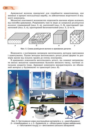 Основиматеріалознавства
10
Àðìóâàëüíі âîëîêíà ïðèçíà÷åíі äëÿ ñïðèéíÿòòÿ íàâàíòàæåííÿ, ÿêå
âèíèêàє â ïðîöåñі åêñïëóàòàöії âèðîáó, òà çàáåçïå÷åííÿ æîðñòêîñòі é ìіö-
íîñòі êîìïîçèòà.
Ìåõàíі÷íі âëàñòèâîñòі âîëîêíèñòèõ êîìïîçèòіâ çíà÷íîþ ìіðîþ çàëåæàòü
âіä ñïîñîáіâ àðìóâàííÿ. Ðîçðіçíÿþòü òàêі їõ âèäè çà íàïðÿìîì ðîçìіùåííÿ
âîëîêîí: ñïðÿìîâàíèé (ìàë. 5, à), õàîòè÷íèé (ìàë. 5, á), ïðîñòîðîâèé òðè-
íèòêîâèé (ìàë. 5, â), ïðîñòîðîâèé áàãàòîíèòêîâèé (ìàë. 5, ã) òà іí.
а б в г
Мал. 5. Схема розміщення волокон в армованих деталях
Êîìïîçèòè ç ïîëіìåðíîþ ìàòðèöåþ âèãîòîâëÿþòü ìåòîäîì ïðåñóâàííÿ
і íàìîòóâàííÿ. Òàêèì ìåòîäîì âèãîòîâëÿþòü äåòàëі ðіçíîї ôîðìè òà ðîç-
ìіðіâ ìàñîþ âіä êіëüêîõ ãðàìіâ äî ñîòåíü êіëîãðàìіâ.
Ç àðìîâàíèõ êîìïîçèòіâ âèãîòîâëÿþòü äåòàëі, ùî ïîâèííі âèòðèìóâà-
òè âèñîêі ìåõàíі÷íі íàâàíòàæåííÿ: áàëêîíè âèñîêîãî òèñêó, ÷àñòèíè ëі-
òàëüíèõ àïàðàòіâ òîùî. Àðìîâàíі êîìïîçèòè âèêîðèñòîâóþòü ÿê îáøèâ-
íèé ìàòåðіàë ó áóäіâíèöòâі òà òðàíñïîðòі (ìàë. 6).
Мал. 6. Застосування нових конструкційних матеріалів у: а – ракетобудуванні;
б – літакобудуванні; в, г, д – будівництві; е – облаштуванні ігрових майданчиків;
є – виготовленні посуду; ж – виготовленні шкільного обладнання
а в
б
г
д
жє
е
 