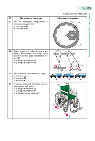 Основитехніки,технологійіпроектування
109
№ Äіàãíîñòè÷íå çàâäàííÿ Çîáðàæåííÿ ìåõàíіçìó
10 ßêà іç øåñòåðåíü îáåðòàєòüñÿ ç
áіëüøîþ øâèäêіñòþ:
à) øåñòіðíÿ À;
á) øåñòіðíÿ Â?
11 ßêùî êîëåñî Í îáåðòàєòüñÿ â íà-
ïðÿìі, óêàçàíîìó ñòðіëêîþ, òî â
ÿêîìó íàïðÿìі áóäå îáåðòàòèñÿ êî-
ëåñî Ñ:
à) ó íàïðÿìі ñòðіëêè À;
á) ó íàïðÿìі ñòðіëêè Â?
12 ßêà ç ìàøèí-áåíçîâîçіâ ãàëüìóє:
à) ìàøèíà À;
á) ìàøèíà Â;
â) ìàøèíà Ñ?
13 Ó ÿêîìó íàïðÿìі âîñòàííє ïåðåñó-
âàëè ìåäè÷íèé âіçîê:
à) ó íàïðÿìі ñòðіëêè À;
á) ó íàïðÿìі ñòðіëêè Â;
â) ó ïîïåðå÷íîìó íàïðÿìі?
Ïðîäîâæåííÿ òàáëèöі
 