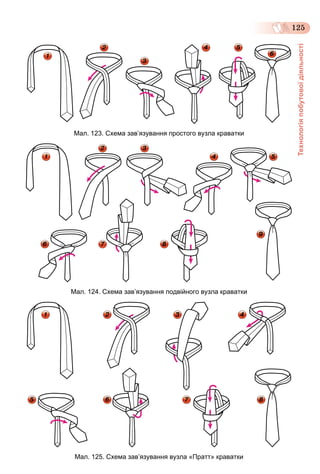 Технологіяпобутовоїдіяльності
125
Мал. 123. Схема зав’язування простого вузла краватки
Мал. 124. Схема зав’язування подвійного вузла краватки
Мал. 125. Схема зав’язування вузла «Пратт» краватки
 