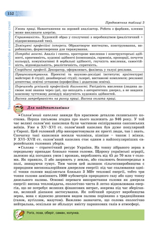 Технологіявиготовленнявиробівветнічномустилі
152
Óìîâè ïðàöі. Íàâàíòàæåííÿ íà çîðîâèé àíàëіçàòîð. Ðîáîòà ç ôàðáàìè, êëåÿìè
ìîæå âèêëèêàòè àëåðãіþ.
Ñïðÿìîâàíіñòü. Õóäîæíіé îáðàç ó ñïîëó÷åííі ç âèðîáíèöòâîì (ðåàëіñòè÷íèé +
ïіäïðèєìíèöüêèé òèï).
Äîìіíóþ÷і ïðîôåñіéíі іíòåðåñè. Îáðàçîòâîð÷å ìèñòåöòâî, êîíñòðóþâàííÿ, âè-
ðîáíèöòâî, ôîðìîòâîðåííÿ äëÿ òèðàæóâàííÿ.
Ïîòðіáíі ÿêîñòі. Àíàëіç і ñèíòåç, ïðîñòîðîâå ìèñëåííÿ і êîíñòðóêòîðñüêі çäіá-
íîñòі, êðåàòèâíіñòü, õóäîæíі çäіáíîñòі (êîìïîçèöіÿ, ãàðìîíіÿ, ïðîïîðöії, ïî÷óòòÿ
êîëüîðó), êîìóíіêàòèâíі é âåðáàëüíі çäіáíîñòі, ãíó÷êіñòü ìèñëåííÿ, ñàìîñòіé-
íіñòü, âіäïîâіäàëüíіñòü, ðåàëіñòè÷íіñòü, ñïðèòíіñòü.
Ñïîðіäíåíі ïðîôåñії. Äåêîðàòîð, îôîðìëþâà÷, ôàõіâåöü ó ãàëóçі ðåêëàìè.
Ïðàöåâëàøòóâàííÿ. Ïðîåêòíі òà íàóêîâî-äîñëіäíі іíñòèòóòè; àðõіòåêòóðíі
ìàéñòåðíі é ñòóäії; äèçàéíåðñüêі ñòóäії; ãàëåðåї, âèñòàâêîâі êîìïëåêñè; ðåêëàìíі
àãåíòñòâà; îñâіòíі óñòàíîâè (ïðîôåñіéíà і äîäàòêîâà îñâіòà).
Ïåðåøêîäè óñïіøíіé ïðîôåñіéíіé äіÿëüíîñòі. Ðèãіäíіñòü ìèñëåííÿ (ëþäèíà çà-
ñâîþє íîâі çíàííÿ ÷åðåç іäåї, ùî âèõîäÿòü ç àâòîðèòåòíèõ äæåðåë, à íå çàâäÿêè
âëàñíîìó ÷óòòєâîìó äîñâіäó); âіäñóòíіñòü õóäîæíіõ çäіáíîñòåé.
Âèñîêà çàòðåáóâàíіñòü íà ðèíêó ïðàöі. Âèñîêà îïëàòà ïðàöі.
 Ñîëîì’ÿíèé êàïåëþõ çàâæäè áóâ êðàñèâîþ äåòàëëþ ñåëÿíñüêîãî êî-
ñòþìà. Ïåðøà ïèñüìîâà çãàäêà ïðî íüîãî íàëåæèòü äî 946 ðîêó. Ó òîé
÷àñ âåëèêі ñîëîì’ÿíі êàïåëþõè áóëè ÷àñòèíîþ åêіïіðóâàííÿ ñàêñîíñüêèõ
âîїíіâ. Óæå â XV–XVI ñò. ñîëîì’ÿíèé êàïåëþõ áóâ äóæå ïîïóëÿðíèé
ó Єâðîïі. Öåé ãîëîâíèé óáіð âèêîðèñòîâóâàëè ÿê ïðîñòі ëþäè, òàê і çíàòü.
Ñïî÷àòêó òàêі êàïåëþõè íîñèëè ÷îëîâіêè, ïіçíіøå – òàêîæ і æіíêè.
Ó XVI–XVIІ ñò. ñîëîì’ÿíèé êàïåëþõ ñòàє îäíèì ç íàéïîïóëÿðíіøèõ єâ-
ðîïåéñüêèõ ãîëîâíèõ óáîðіâ.
 Ñîëîìà – ñòðàòåãі÷íèé ðåñóðñ Óêðàїíè. Íà òîííó çіáðàíîãî çåðíà â
ñåðåäíüîìó ïðèïàäàє áëèçüêî òîííè ñîëîìè. Ùîðîêó óêðàїíñüêі àãðàðії,
çàëåæíî âіä ïîãîäíèõ óìîâ і âðîæàþ, âèðîáëÿþòü âіä 45 äî 70 ìëí ò ñîëî-
ìè. ßê ïðàâèëî, її àáî çàîðþþòü ó çåìëþ, àáî ñïàëþþòü áåçïîñåðåäíüî â
ïîëі, çíèùóþ÷è ãóìóñ. Òèì ÷àñîì öåé çàëèøîê ñіëüãîñïâèðîáíèöòâà є
ïðèðîäíèì âèñîêîêàëîðіéíèì äæåðåëîì åíåðãії: ïіä ÷àñ ñïàëþâàííÿ îäíі-
єї òîííè ñîëîìè âèäіëÿєòüñÿ áëèçüêî 3 ÌÂò òåïëîâîї åíåðãії, òîáòî òðè
òîííè ñîëîìè çàìіíþþòü 1000 êóáîìåòðіâ ïðèðîäíîãî ãàçó àáî îäíó òîííó
äèçåëüíîãî ïàëèâà. Îñíîâíі ïåðåâàãè âèêîðèñòàííÿ ñîëîìè ÿê äæåðåëà
åíåðãії: âèñîêà òåïëîâіääà÷à, åêîëîãі÷íî ÷èñòà é ëåãêî âіäíîâëþâàíà åíåð-
ãіÿ, ùî íå ïîòðåáóє âåëèêèõ ôіíàíñîâèõ âèòðàò, çîêðåìà ïіä ÷àñ çáåðіãàí-
íÿ, âåëèêèé äіàïàçîí çàñòîñóâàííÿ. ßê ïîáі÷íèé ïðîäóêò âèðîáíèöòâà
çåðíà, âîíà є âіäíîñíî äåøåâèì âèäîì ïàëèâà ïîðіâíÿíî ç òðàäèöіéíèìè
(ãàçîì, âóãіëëÿì, ìàçóòîì). Âàæëèâî çàçíà÷èòè, ùî ñîëîìà åêîëîãі÷íî
íåéòðàëüíà, îñêіëüêè íå çáіëüøóє âìіñòó ïàðíèêîâèõ ãàçіâ â àòìîñôåðі.
Äëÿ íàéäîïèòëèâіøèõ
Рогіз, лоза, оберіг, саман, колунка.
Ïðîäîâæåííÿ òàáëèöі 3
 