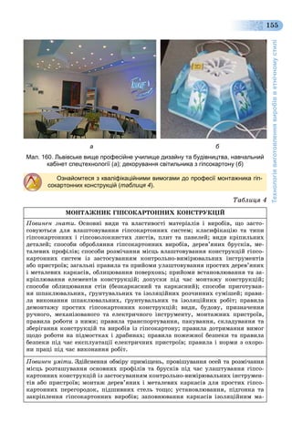 Технологіявиготовленнявиробівветнічномустилі
155
Ознайомтеся з кваліфікаційними вимогами до професії монтажника гіп-
сокартонних конструкцій (таблиця 4).
Òàáëèöÿ 4
ÌÎÍÒÀÆÍÈÊ ÃІÏÑÎÊÀÐÒÎÍÍÈÕ ÊÎÍÑÒÐÓÊÖІÉ
Ïîâèíåí çíàòè. Îñíîâíі âèäè òà âëàñòèâîñòі ìàòåðіàëіâ і âèðîáіâ, ùî çàñòî-
ñîâóþòüñÿ äëÿ âëàøòîâóâàííÿ ãіïñîêàðòîííèõ ñèñòåì; êëàñèôіêàöіþ òà òèïè
ãіïñîêàðòîííèõ і ãіïñîâîëîêíèñòèõ ëèñòіâ, ïëèò òà ïàíåëåé; âèäè êðіïèëüíèõ
äåòàëåé; ñïîñîáè îáðîáëÿííÿ ãіïñîêàðòîííèõ âèðîáіâ, äåðåâ’ÿíèõ áðóñêіâ, ìå-
òàëåâèõ ïðîôіëіâ; ñïîñîáè ðîçìі÷àííÿ ìіñöü âëàøòîâóâàííÿ êîíñòðóêöіé ãіïñî-
êàðòîííèõ ñèñòåì іç çàñòîñóâàííÿì êîíòðîëüíî-âèìіðþâàëüíèõ іíñòðóìåíòіâ
àáî ïðèñòðîїâ; çàãàëüíі ïðàâèëà òà ïðèéîìè óëàøòîâóâàííÿ ïðîñòèõ äåðåâ’ÿíèõ
і ìåòàëåâèõ êàðêàñіâ, îáëèöþâàííÿ ïîâåðõîíü; ïðèéîìè âñòàíîâëþâàííÿ òà çà-
êðіïëþâàííÿ åëåìåíòіâ êîíñòðóêöіé; äîïóñêè ïіä ÷àñ ìîíòàæó êîíñòðóêöіé;
ñïîñîáè îáëèöþâàííÿ ñòіí (áåçêàðêàñíèé òà êàðêàñíèé); ñïîñîáè ïðèãîòóâàí-
íÿ øïàêëþâàëüíèõ, ґðóíòóâàëüíèõ òà іçîëÿöіéíèõ ðîç÷èííèõ ñóìіøåé; ïðàâè-
ëà âèêîíàííÿ øïàêëþâàëüíèõ, ґðóíòóâàëüíèõ òà іçîëÿöіéíèõ ðîáіò; ïðàâèëà
äåìîíòàæó ïðîñòèõ ãіïñîêàðòîííèõ êîíñòðóêöіé; âèäè, áóäîâó, ïðèçíà÷åííÿ
ðó÷íîãî, ìåõàíіçîâàíîãî òà åëåêòðè÷íîãî іíñòðóìåíòó, ìîíòàæíèõ ïðèñòðîїâ,
ïðàâèëà ðîáîòè ç íèìè; ïðàâèëà òðàíñïîðòóâàííÿ, ïàêóâàííÿ, ñêëàäóâàííÿ òà
çáåðіãàííÿ êîíñòðóêöіé òà âèðîáіâ іç ãіïñîêàðòîíó; ïðàâèëà äîòðèìàííÿ âèìîã
ùîäî ðîáîòè íà ïіäìîñòêàõ і äðàáèíàõ; ïðàâèëà ïîæåæíîї áåçïåêè òà ïðàâèëà
áåçïåêè ïіä ÷àñ åêñïëóàòàöії åëåêòðè÷íèõ ïðèñòðîїâ; ïðàâèëà і íîðìè ç îõîðî-
íè ïðàöі ïіä ÷àñ âèêîíàííÿ ðîáіò.
Ïîâèíåí óìіòè. Çäіéñíåííÿ îáìіðó ïðèìіùåíü, ïðîâіøóâàííÿ îñåé òà ðîçìі÷àííÿ
ìіñöü ðîçòàøóâàííÿ îñíîâíèõ ïðîôіëіâ òà áðóñêіâ ïіä ÷àñ óëàøòóâàííÿ ãіïñî-
êàðòîííèõ êîíñòðóêöіé іç çàñòîñóâàííÿì êîíòðîëüíî-âèìіðþâàëüíèõ іíñòðóìåí-
òіâ àáî ïðèñòðîїâ; ìîíòàæ äåðåâ’ÿíèõ і ìåòàëåâèõ êàðêàñіâ äëÿ ïðîñòèõ ãіïñî-
êàðòîííèõ ïåðåãîðîäîê, ïіäøèâíèõ ñòåëü òîùî; óñòàíîâëþâàííÿ, ïіäãîíêà òà
çàêðіïëåííÿ ãіïñîêàðòîííèõ âèðîáіâ; çàïîâíþâàííÿ êàðêàñіâ іçîëÿöіéíèì ìà-
а б
Мал. 160. Львівське вище професійне училище дизайну та будівництва, навчальний
кабінет спецтехнології (а); декорування світильника з гіпсокартону (б)
 
