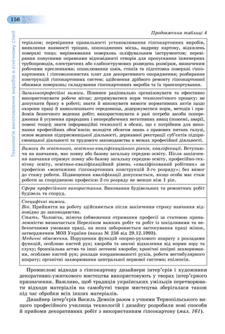 Технологіявиготовленнявиробівветнічномустилі
156
Ïðîäîâæåííÿ òàáëèöі 4
òåðіàëîì; ïåðåâіðÿííÿ ïðàâèëüíîñòі óñòàíîâëþâàííÿ ãіïñîêàðòîííèõ âèðîáіâ,
âèÿâëÿííÿ íàÿâíîñòі òðіùèí, ïîøêîäæåíèõ ìіñöü, íàäðèâó êàðòîíó, âіäõèëåíü
ïîâåðõíі òîùî; âèðіâíþâàííÿ ïîâåðõîíü øëіôóâàëüíèì іíñòðóìåíòîì; ïåðåâі-
ðÿííÿ êîíóñíèìè îïðàâêàìè âіäïîâіäíîñòі îòâîðіâ äëÿ ïðîïóñêàííÿ іíæåíåðíèõ
òðóáîïðîâîäіâ, åëåêòðè÷íèõ àáî ñëàáêîñòðóìîâèõ ðîçâåäåíü ðîçìіðàì, âèçíà÷åíèì
ðîáî÷èìè êðåñëåííÿìè; øïàêëþâàííÿ øâіâ, ñòèêіâ òà ïіäãîòîâêà ïîâåðõíі ãіïñî-
êàðòîííèõ і ãіïñîâîëîêíèñòèõ ïëèò äëÿ äåêîðàòèâíîãî îïîðÿäæåííÿ; ðîçáèðàííÿ
êîíñòðóêöіé ãіïñîêàðòîííèõ ñèñòåì; çäіéñíåííÿ äðіáíîãî ðåìîíòó ãіïñîêàðòîííîї
îáøèâêè ïîâåðõîíü; ñêëàäóâàííÿ ãіïñîêàðòîííèõ âèðîáіâ òà їõ òðàíñïîðòóâàííÿ.
Çàãàëüíîïðîôåñіéíі âèìîãè. Ïîâèíåí ðàöіîíàëüíî îðãàíіçîâóâàòè òà åôåêòèâíî
âèêîðèñòîâóâàòè ðîáî÷å ìіñöå; äîòðèìóâàòèñÿ íîðì òåõíîëîãі÷íîãî ïðîöåñó; íå
äîïóñêàòè áðàêó â ðîáîòі; çíàòè é âèêîíóâàòè âèìîãè íîðìàòèâíèõ àêòіâ ùîäî
îõîðîíè ïðàöі é íàâêîëèøíüîãî ñåðåäîâèùà, äîäåðæóâàòèñÿ íîðì, ìåòîäіâ і ïðè-
éîìіâ áåçïå÷íîãî âåäåííÿ ðîáіò; âèêîðèñòîâóâàòè â ðàçі ïîòðåáè çàñîáè ïîïåðå-
äæåííÿ é óñóíåííÿ ïðèðîäíèõ і íåïåðåäáà÷åíèõ íåãàòèâíèõ ÿâèù (ïîæåæі, àâàðії,
ïîâåíі òîùî); çíàòè іíôîðìàöіéíі òåõíîëîãії â îáñÿçі, ùî є ïîòðіáíèì äëÿ âèêî-
íàííÿ ïðîôåñіéíèõ îáîâ’ÿçêіâ; âîëîäіòè îáñÿãîì çíàíü ç ïðàâîâèõ ïèòàíü ãàëóçі,
îñíîâ âåäåííÿ ïіäïðèєìíèöüêîї äіÿëüíîñòі, äåðæàâíîї ðåєñòðàöії ñóá’єêòіâ ïіäïðè-
єìíèöüêîї äіÿëüíîñòі òà òðóäîâîãî çàêîíîäàâñòâà â ìåæàõ ïðîôåñіéíîї äіÿëüíîñòі.
Âèìîãè äî îñâіòíüîãî, îñâіòíüî-êâàëіôіêàöіéíîãî ðіâíіâ, êâàëіôіêàöії. Âñòóïàþ-
÷è íà íàâ÷àííÿ, ìàє ïîâíó àáî áàçîâó çàãàëüíó ñåðåäíþ îñâіòó. Ïіñëÿ çàêіí÷åí-
íÿ íàâ÷àííÿ îòðèìóє ïîâíó àáî áàçîâó çàãàëüíó ñåðåäíþ îñâіòó, ïðîôåñіéíî-òåõ-
íі÷íó îñâіòó, îñâіòíüî-êâàëіôіêàöіéíèé ðіâåíü «êâàëіôіêîâàíèé ðîáіòíèê» çà
ïðîôåñієþ «ìîíòàæíèê ãіïñîêàðòîííèõ êîíñòðóêöіé 3-ãî ðîçðÿäó»; áåç âèìîã
äî ñòàæó ðîáîòè. Ïіäâèùåííÿ êâàëіôіêàöії äîïóñêàєòüñÿ, ÿêùî îñîáà ìàє ñòàæ
ðîáîòè çà ñïîðіäíåíîþ ïðîôåñієþ 2-ãî ðîçðÿäó íå ìåíøå íіæ 1 ðіê.
Ñôåðà ïðîôåñіéíîãî âèêîðèñòàííÿ. Âèêîíàííÿ áóäіâåëüíèõ òà ðåìîíòíèõ ðîáіò
áóäіâåëü òà ñïîðóä.
Ñïåöèôі÷íі âèìîãè.
Âіê. Ïðèéíÿòòÿ íà ðîáîòó çäіéñíþєòüñÿ ïіñëÿ çàêіí÷åííÿ ñòðîêó íàâ÷àííÿ âіä-
ïîâіäíî äî çàêîíîäàâñòâà.
Ñòàòü. ×îëîâі÷à, æіíî÷à (îáìåæåííÿ îòðèìàííÿ ïðîôåñії çà ñòàòåâîþ ïðèíà-
ëåæíіñòþ âèçíà÷àєòüñÿ Ïåðåëіêîì âàæêèõ ðîáіò òà ðîáіò іç øêіäëèâèìè òà íå-
áåçïå÷íèìè óìîâàìè ïðàöі, íà ÿêèõ çàáîðîíÿєòüñÿ çàñòîñóâàííÿ ïðàöі æіíîê,
çàòâåðäæåíèì ÌÎÇ Óêðàїíè (íàêàç № 256 âіä 29.12.1993).
Ìåäè÷íі îáìåæåííÿ. Ïîðóøåííÿ ôóíêöіé îïîðíî-ðóõîâîãî àïàðàòó ç ðîçëàäàìè
ôóíêöіé, îñîáëèâî êèñòåé ðóê; õâîðîáè òà çíà÷íі âіäõèëåííÿ âіä íîðìè çîðó òà
ñëóõó; áðîíõіàëüíà àñòìà òà іíøі ëåãåíåâі õâîðîáè; õðîíі÷íі øêіðíі çàõâîðþâàí-
íÿ, îñîáëèâî êèñòåé ðóê; ðîçëàäè êîîðäèíîâàíîñòі ðóõіâ, ðîáîòè âåñòèáóëÿðíîãî
àïàðàòó; îðãàíі÷íі çàõâîðþâàííÿ öåíòðàëüíîї íåðâîâîї ñèñòåìè; åïіëåïñіÿ.
Ïðîìèñëîâі âіäõîäè ç ãіïñîêàðòîíó äèçàéíåðè іíòåð’єðіâ і õóäîæíèêè
äåêîðàòèâíî-óæèòêîâîãî ìèñòåöòâà âèêîðèñòîâóþòü ó òâîðàõ іíòåð’єðíîãî
ïðèçíà÷åííÿ. Âàæëèâî, ùîá òðàäèöіÿ óêðàїíñüêèõ óìіëüöіâ ïåðåòâîðþâà-
òè âіäõîäè ìàòåðіàëіâ íà ñàìîáóòíі òâîðè ìèñòåöòâà çáåðіãàëàñÿ òàêîæ
ïіä ÷àñ îáðîáêè âñіõ іíøèõ ìàòåðіàëіâ.
Äèçàéíåð іíòåð’єðіâ Âàñèëü Äåìêіâ ðàçîì ç ó÷íÿìè Òåðíîïіëüñüêîãî âè-
ùîãî ïðîôåñіéíîãî ó÷èëèùà òåõíîëîãіé і äèçàéíó ðîçðîáèëè íîâі ñïîñîáè
é ïðèéîìè äåêîðàòèâíèõ ðîáіò ç âèêîðèñòàííÿì ãіïñîêàðòîíó (ìàë. 161).
 