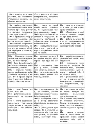 Додатки
221
16â – ðîçâ’ÿçóâàòè ãîëî-
âîëîìêè, ÿêі âèìàãàþòü
ç’ÿñóâàííÿ ïðè÷èí, ëî-
ãі÷íîãî ìèñëåííÿ.
17â – ìèñëèòè ÷іòêèìè,
àáñòðàêòíèìè, áåçñëîâåñ-
íèìè ïîíÿòòÿìè.
19à – ðîáèòè ùîñü ïðàê-
òè÷íî ñàìîìó/ñàìіé, àíіæ
÷èòàòè ïðî òàêó ðîáîòó
÷è ïàñèâíî ñïîãëÿäàòè
÷èїñü ïðàêòè÷íі äії.
19á – ïðîâîäèòè âå÷іð ó
âåñåëîìó òîâàðèñòâі, íіæ
ñèäіòè âäîìà íà ñàìîòі.
19â – çàâæäè ïî÷óâàòèñÿ
âïåâíåíèì/óïåâíåíîþ, êî-
ëè âñå íà ñâîєìó ìіñöі,
óñå ïåðåáóâàє ó çâè÷íîìó
ïîðÿäêó.
20à – âåñòè àêòèâíèé
ñïîñіá æèòòÿ, òàíöþâà-
òè, áî âіäçíà÷àþñÿ ñêî-
îðäèíîâàíèìè ðóõàìè.
20á – áóòè çàäіÿíèì/ çà-
äіÿíîþ â ñîöіàëüíіé äі-
ÿëüíîñòі, ïîâ’ÿçàíіé іç
äîáðî÷èíñòâîì, öåðêâîþ,
ñïіëêàìè òîùî.
20â – âіäøóêóâàòè íåäî-
ëіêè â òîìó, ùî іíøі ãî-
âîðÿòü ÷è ðîáëÿòü óäîìà
àáî íà ðîáîòі.
21à – ïîìі÷àòè êîëüîðè,
áî ÿ ìàþ äî íèõ ïіäâè-
ùåíó ÷óòëèâіñòü.
21á – îáãîâîðþâàòè ðіçíі
æèòòєâі ïèòàííÿ, çîêðå-
ìà ïðî ñåíñ æèòòÿ.
21â – ðîáèòè íîòàòêè, áî
ÿ ëåãêî «ïðîêðó÷óþ» ñëî-
âà â äóìöі ïåðåä òèì, ÿê
їõ ãîâîðèòè àáî ïèñàòè
22à – ôіêñóâàòè êіíîêà-
ìåðîþ àáî ôîòîàïàðàòîì
óñå, ùî ìåíå îòî÷óє.
22á – áóòè ôàòàëіñòîì, áî
ðåëіãіÿ çàëèøàєòüñÿ äóæå
âàæëèâîþ äëÿ ìåíå.
22â – ñëóõàòè ÷àñòіøå
ðàäіî, àóäіîçàïèñè, àíіæ
äèâèòèñÿ òåëåâіçîð і âі-
äåî. Áî ÿ êðàùå ñïðèé-
ìàþ і ðîçóìіþ іíôîðìà-
öіþ ñëóõîì, à íå çîðîì.
23à – çàïëþùóâàòè î÷і é
âèêëèêàòè ÿñêðàâі óÿâíі
îáðàçè ïðî áóäü-ÿêі ïî-
äії.
23á – âèêîíóâàòè ñâîþ
ðîëü ó æèòòі, çàéìàòè
ñâîє ìіñöå ïіä ñîíöåì.
23â – ÷èòàòè êíèæêè, áî
âîíè ìàþòü âåëèêå çíà-
÷åííÿ äëÿ ìåíå.
24à – çàëþáêè ñêëàäàòè
ðіçíîìàíіòíі ïàçëè, êîí-
ñòðóþâàòè.
24á – ñïîãëÿäàòè òâîðè
ìèñòåöòâà, ðîçóìіòè їõ
âçàєìîçâ’ÿçîê, ðîçóìіòè
âèñëîâëþâàííÿ: «óñå є â
óñüîìó», «ïіçíàé ñåáå – і
òè ïіçíàєø ñâіò».
24â – ðîçâàæàòèñÿ ñàìî-
ìó ÷è ç ãóðòîì äðóçіâ
àíåêäîòàìè, êàëàìáóðà-
ìè, ñêîðîìîâêàìè, âіð-
øèêàìè.
25à – óíî÷і áà÷èòè ÿñ-
êðàâі, ÷іòêі ñíè.
25á – ðîáèòè âïðàâè íà
ðåëàêñàöіþ òà ìåäèòà-
öіþ.
25â – âåñòè ùîäåííèê,
çàïèñóâàòè òóäè âëàñíі
òâîðè, ÿêèìè ÿ ñàì/ñàìà
ïèøàþñÿ і ÿêі ñõâàëþ-
þòü іíøі.
26à – ïîäîðîæóâàòè, áî
ÿ, ÿê ïðàâèëî, çàâæäè
âіäøóêóþ øëÿõ ó íåçíà-
éîìіé ìіñöåâîñòі.
26á – âіäâіäóâàòè ìіñöÿ,
äå ÿ ìîæó âіäïî÷èòè,
âіäâîëіêòèñÿ âіä ðåàëüíî-
ñòі áóòòÿ.
26â – ðîçãàäóâàòè êðî-
ñâîðäè, áî ÿ îòðèìóþ çà-
äîâîëåííÿ âіä іãîð òèïó
«àíàãðàìè», «ïëóòàíèíà
ñëіâ», «ïàñâîðäè» òîùî.
27à – ìàëþâàòè ÷è ðîáè-
òè ìàçêè, íà÷åðêè àáî
âіäáèòêè êîëüîðîâèõ
ïëÿì íà ïëîùèíі.
27á – ÷èòàòè ñòàðîäàâíіõ
òà ñó÷àñíèõ ôіëîñîôіâ,
áà÷èòè ïåðñïåêòèâó ðîç-
âèòêó çàâäÿêè âèâ÷åííþ
іñòîðії òà äàâíüîї êóëüòó-
ðè.
27â – ïèñàòè іç çàäîâî-
ëåííÿì, ïîÿñíþâàòè íà
ïðîõàííÿ іíøèõ ëþäåé
çíà÷åííÿ ñëіâ, ÿêі ÿ
âæèâàþ.
 