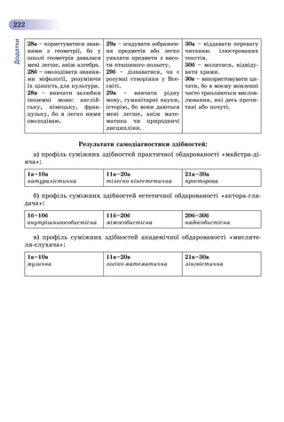 Додатки
222
28à – êîðèñòóâàòèñÿ çíàí-
íÿìè ç ãåîìåòðії, áî ó
øêîëі ãåîìåòðіÿ äàâàëàñÿ
ìåíі ëåãøå, àíіæ àëãåáðà.
28á – îâîëîäіâàòè çíàííÿ-
ìè ìіôîëîãії, ðîçóìіþ÷è
їõ öіííіñòü äëÿ êóëüòóðè.
28â – âèâ÷àòè çàëþáêè
іíîçåìíі ìîâè: àíãëіé-
ñüêó, íіìåöüêó, ôðàí-
öóçüêó, áî ÿ ëåãêî íèìè
îâîëîäіâàþ.
29à – çãàäóâàòè çîáðàæåí-
íÿ ïðåäìåòіâ àáî ëåãêî
óÿâëÿòè ïðåäìåòè ç âèñî-
òè ïòàøèíîãî ïîëüîòó.
29á – äіçíàâàòèñÿ, ÷è є
ðîçóìíі ñòâîðіííÿ ó Âñå-
ñâіòі.
29â – âèâ÷àòè ðіäíó
ìîâó, ãóìàíіòàðíі íàóêè,
іñòîðіþ, áî âîíè äàþòüñÿ
ìåíі ëåãøå, àíіæ ìàòå-
ìàòèêà ÷è ïðèðîäíè÷і
äèñöèïëіíè.
30à – âіääàâàòè ïåðåâàãó
÷èòàííþ іëþñòðîâàíèõ
òåêñòіâ.
30á – ìîëèòèñÿ, âіäâіäó-
âàòè õðàìè.
30â – âèêîðèñòîâóâàòè öè-
òàòè, áî â ìîєìó ìîâëåííі
÷àñòî òðàïëÿþòüñÿ âèñëîâ-
ëþâàííÿ, ÿêі äåñü ïðî÷è-
òàíі àáî ïî÷óòі.
Ðåçóëüòàòè ñàìîäіàãíîñòèêè çäіáíîñòåé:
à) ïðîôіëü ñóìіæíèõ çäіáíîñòåé ïðàêòè÷íîї îáäàðîâàíîñòі «ìàéñòðà-äі-
ÿ÷à»:
1à–10à
íàòóðàëіñòè÷íà
11à–20à
òіëåñíî-êіíåñòåòè÷íà
21à–30à
ïðîñòîðîâà
á) ïðîôіëü ñóìіæíèõ çäіáíîñòåé åñòåòè÷íîї îáäàðîâàíîñòі «àêòîðà-ãëÿ-
äà÷à»:
1á–10á
âíóòðіøíüîîñîáèñòіñíà
11á–20á
ìіæîñîáèñòіñíà
20á–30á
íàäîñîáèñòіñíà
â) ïðîôіëü ñóìіæíèõ çäіáíîñòåé àêàäåìі÷íîї îáäàðîâàíîñòі «ìèñëèòå-
ëÿ-ñëóõà÷à»:
1â–10â
ìóçè÷íà
11â–20â
ëîãіêî-ìàòåìàòè÷íà
21â–30â
ëіíãâіñòè÷íà
 