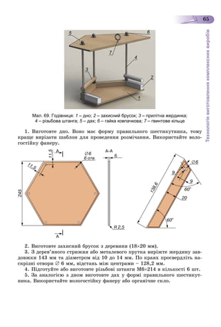 Технологіявиготовленнякомплекснихвиробів
65
1
2
4
5
3
7
6
Мал. 69. Годівниця: 1 – дно; 2 – захисний брусок;2 3 – прилітна жердинка;3
4 – різьбова штанга; 5 – дах;5 6 – гайка ковпачкова;6 7 – гвинтове кільце7
1. Âèãîòîâòå äíî. Âîíî ìàє ôîðìó ïðàâèëüíîãî øåñòèêóòíèêà, òîìó
êðàùå âèðіçàòè øàáëîí äëÿ ïðîâåäåííÿ ðîçìі÷àííÿ. Âèêîðèñòàéòå âîëî-
ãîñòіéêó ôàíåðó.
2. Âèãîòîâòå çàõèñíèé áðóñîê ç äåðåâèíè (1820 ìì).
3. Ç äåðåâ’ÿíîãî ñòðèæíÿ àáî ìåòàëåâîãî ïðóòêà âèðіæòå æåðäèíó çàâ-
äîâæêè 143 ìì òà äіàìåòðîì âіä 10 äî 14 ìì. Ïî êðàÿõ ïðîñâåðäëіòü íà-
ñêðіçíі îòâîðè  6 ìì, âіäñòàíü ìіæ öåíòðàìè – 128,2 ìì.
4. Ïіäãîòóéòå àáî âèãîòîâòå ðіçüáîâі øòàíãè Ì6214 â êіëüêîñòі 6 øò.
5. Çà àíàëîãієþ ç äíîì âèãîòîâòå äàõ ó ôîðìі ïðàâèëüíîãî øåñòèêóò-
íèêà. Âèêîðèñòàéòå âîëîãîñòіéêó ôàíåðó àáî îðãàíі÷íå ñêëî.
 