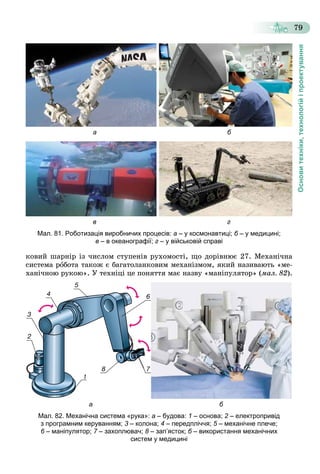 Основитехніки,технологійіпроектування
79
а б
в г
Мал. 81. Роботизація виробничих процесів: а – у космонавтиці; б – у медицині;б
в – в океанографії; г – у військовій справі
êîâèé øàðíіð іç ÷èñëîì ñòóïåíіâ ðóõîìîñòі, ùî äîðіâíþє 27. Ìåõàíі÷íà
ñèñòåìà ðîáîòà òàêîæ є áàãàòîëàíêîâèì ìåõàíіçìîì, ÿêèé íàçèâàþòü «ìå-
õàíі÷íîþ ðóêîþ». Ó òåõíіöі öå ïîíÿòòÿ ìàє íàçâó «ìàíіïóëÿòîð» (ìàë. 82).
а б
Мал. 82. Механічна система «рука»: а – будова: 1 – основа; 2 – електропривід2
з програмним керуванням; 3 – колона;3 4 – передпліччя; 5 – механічне плече;5
6 – маніпулятор;6 7 – захоплювач;7 8 – зап’ясток;8 б – використання механічнихб
систем у медицині
 