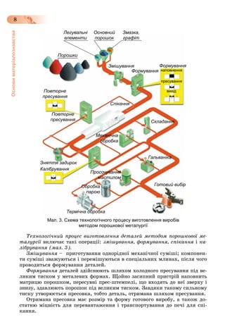 Основиматеріалознавства
8
ЛегувальніЛегувальні
елементи
Порошки
Повторне
пресування
Повторне
пресування
Спікання
Механічна
обробка
Складання
Гальваніка
Просочування
мастилом
Обробка
парою
рГотовий вибір
р рТермічна обробка
ЗЗняття задирок
ККалібрування
Змішування яФормування
наповнення
пресування
вихід
Формування
ОсновнийОсновний
порошок
ЗмазкаЗмазка,
графіт
Мал. 3. Схема технологічного процесу виготовлення виробів
методом порошкової металургії
Òåõíîëîãі÷íèé ïðîöåñ âèãîòîâëåííÿ äåòàëåé ìåòîäîì ïîðîøêîâîї ìå-
òàëóðãії âêëþ÷àє òàêі îïåðàöії: çìіøóâàííÿ, ôîðìóâàííÿ, ñïіêàííÿ і êà-
ëіáðóâàííÿ (ìàë. 3).
Çìіøóâàííÿ – ïðèãîòóâàííÿ îäíîðіäíîї ìåõàíі÷íîї ñóìіøі; êîìïîíåí-
òè ñóìіøі çâàæóþòüñÿ і ïåðåìіøóþòüñÿ â ñïåöіàëüíèõ ìëèíàõ, ïіñëÿ ÷îãî
ïðîâîäèòüñÿ ôîðìóâàííÿ äåòàëåé.
Ôîðìóâàííÿ äåòàëåé çäіéñíþþòü øëÿõîì õîëîäíîãî ïðåñóâàííÿ ïіä âå-ÿ
ëèêèì òèñêîì ó ìåòàëåâèõ ôîðìàõ. Ùîéíî çàñèïíèé ïðèñòðіé íàïîâíèòü
ìàòðèöþ ïîðîøêîì, ïåðåñóâíі ïðåñ-øòåìïåëі, ùî âõîäÿòü äî íåї çâåðõó і
çíèçó, çäàâëþþòü ïîðîøîê ïіä âåëèêèì òèñêîì. Çàâäÿêè òàêîìó ñèëüíîìó
òèñêó óòâîðþєòüñÿ ïðåñîâêà, òîáòî äåòàëü, îòðèìàíà øëÿõîì ïðåñóâàííÿ.
Îòðèìàíà ïðåñîâêà ìàє ðîçìіð òà ôîðìó ãîòîâîãî âèðîáó, à òàêîæ äî-
ñòàòíþ ìіöíіñòü äëÿ ïåðåâàíòàæåííÿ і òðàíñïîðòóâàííÿ äî ïå÷і äëÿ ñïі-
êàííÿ.
 