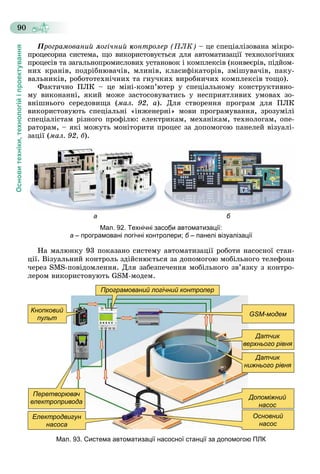 Основитехніки,технологійіпроектування
90
ÏðîãðàìîâàíèéÏ ëîãі÷íèé êîíòðîëåð (ÏËÊ) – öå ñïåöіàëіçîâàíà ìіêðî-
ïðîöåñîðíà ñèñòåìà, ùî âèêîðèñòîâóєòüñÿ äëÿ àâòîìàòèçàöії òåõíîëîãі÷íèõ
ïðîöåñіâ òà çàãàëüíîïðîìèñëîâèõ óñòàíîâîê і êîìïëåêñіâ (êîíâåєðіâ, ïіäéîì-
íèõ êðàíіâ, ïîäðіáíþâà÷іâ, ìëèíіâ, êëàñèôіêàòîðіâ, çìіøóâà÷іâ, ïàêó-
âàëüíèêіâ, ðîáîòîòåõíі÷íèõ òà ãíó÷êèõ âèðîáíè÷èõ êîìïëåêñіâ òîùî).
Ôàêòè÷íî ÏËÊ – öå ìіíі-êîìï’þòåð ó ñïåöіàëüíîìó êîíñòðóêòèâíî-
ìó âèêîíàííі, ÿêèé ìîæå çàñòîñîâóâàòèñü ó íåñïðèÿòëèâèõ óìîâàõ çî-
âíіøíüîãî ñåðåäîâèùà (ìàë. 92, à). Äëÿ ñòâîðåííÿ ïðîãðàì äëÿ ÏËÊ
âèêîðèñòîâóþòü ñïåöіàëüíі «іíæåíåðíі» ìîâè ïðîãðàìóâàííÿ, çðîçóìіëі
ñïåöіàëіñòàì ðіçíîãî ïðîôіëþ: åëåêòðèêàì, ìåõàíіêàì, òåõíîëîãàì, îïå-
ðàòîðàì, – ÿêі ìîæóòü ìîíіòîðèòè ïðîöåñ çà äîïîìîãîþ ïàíåëåé âіçóàëі-
çàöії (ìàë. 92, á).
а б
Мал. 92. Технічні засоби автоматизації:
а – програмовані логічні контролери; б – панелі візуалізаціїб
Íà ìàëþíêó 93 ïîêàçàíî ñèñòåìó àâòîìàòèçàöії ðîáîòè íàñîñíîї ñòàí-
öії. Âіçóàëüíèé êîíòðîëü çäіéñíþєòüñÿ çà äîïîìîãîþ ìîáіëüíîãî òåëåôîíà
÷åðåç SMS-ïîâіäîìëåííÿ. Äëÿ çàáåçïå÷åííÿ ìîáіëüíîãî çâ’ÿçêó ç êîíòðî-
ëåðîì âèêîðèñòîâóþòü GSM-ìîäåì.
Кнопковий
пульт
Електродвигун
насоса
Перетворювач
електропривода
GSM-модем
Датчик
верхнього рівня
Датчик
нижнього рівня
Допоміжний
насос
Основний
насос
Програмований логічний контролер
Мал. 93. Система автоматизації насосної станції за допомогою ПЛК
 