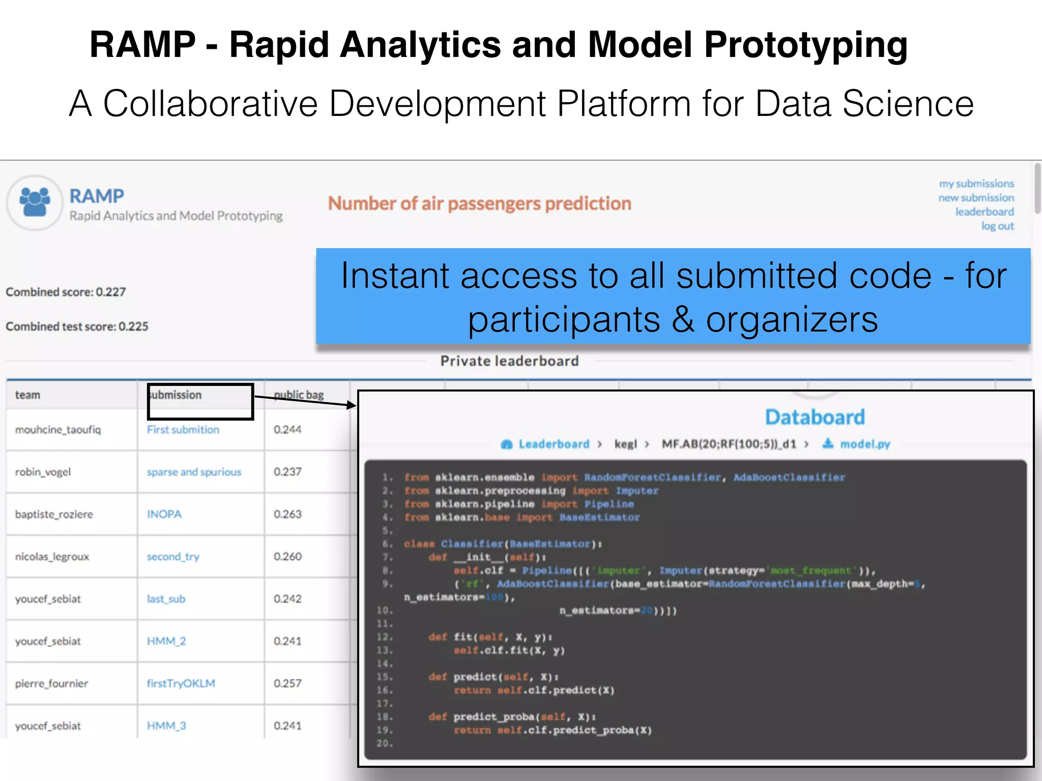 RAMP - Rapid Analytics and Model Prototyping
A Collaborative Development Platform for Data Science
Instant access to all submitted code - for
participants & organizers
 