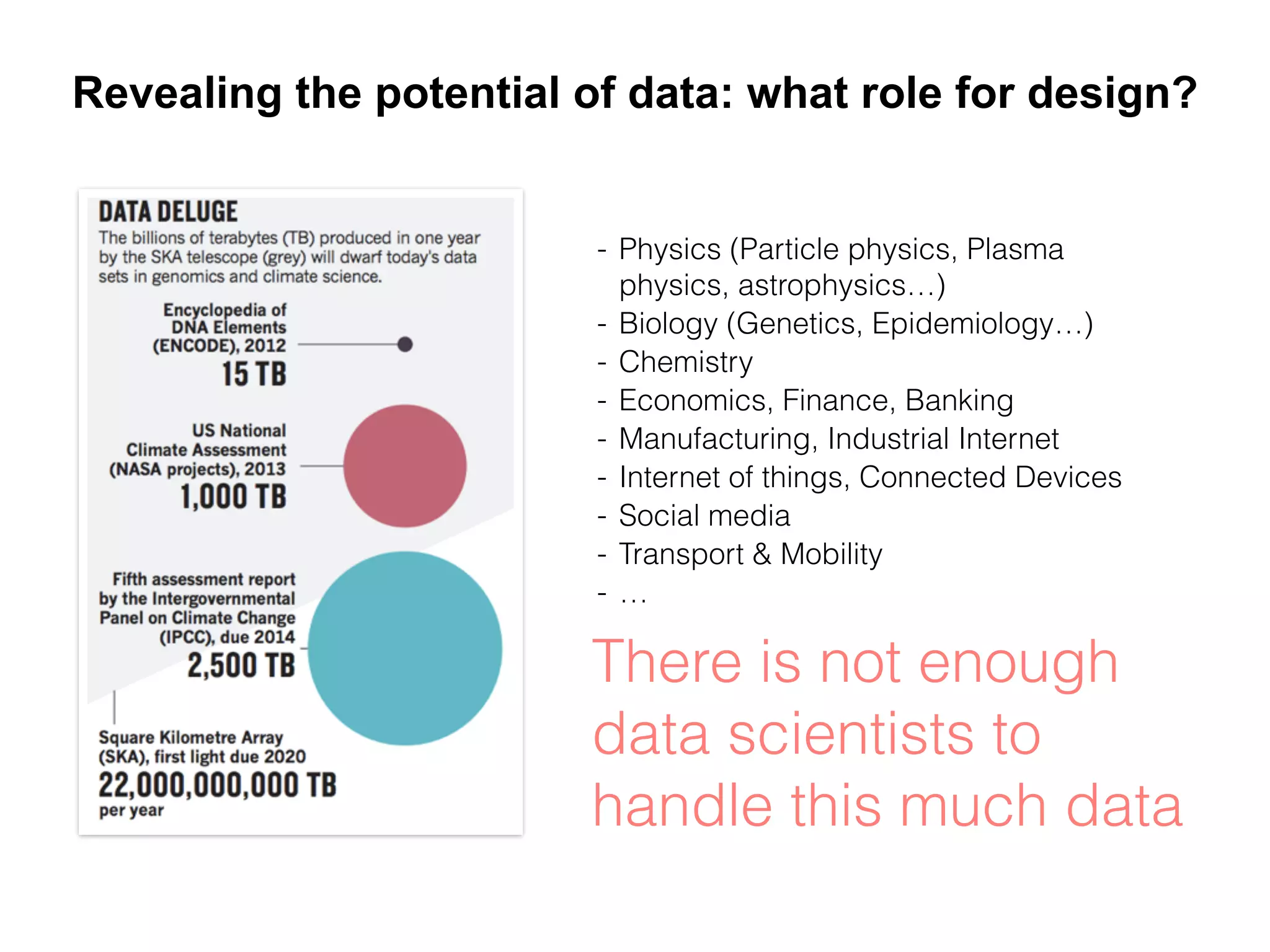 - Physics (Particle physics, Plasma
physics, astrophysics…)
- Biology (Genetics, Epidemiology…)
- Chemistry
- Economics, Finance, Banking
- Manufacturing, Industrial Internet
- Internet of things, Connected Devices
- Social media
- Transport & Mobility
- …
There is not enough
data scientists to
handle this much data
Revealing the potential of data: what role for design?
 
