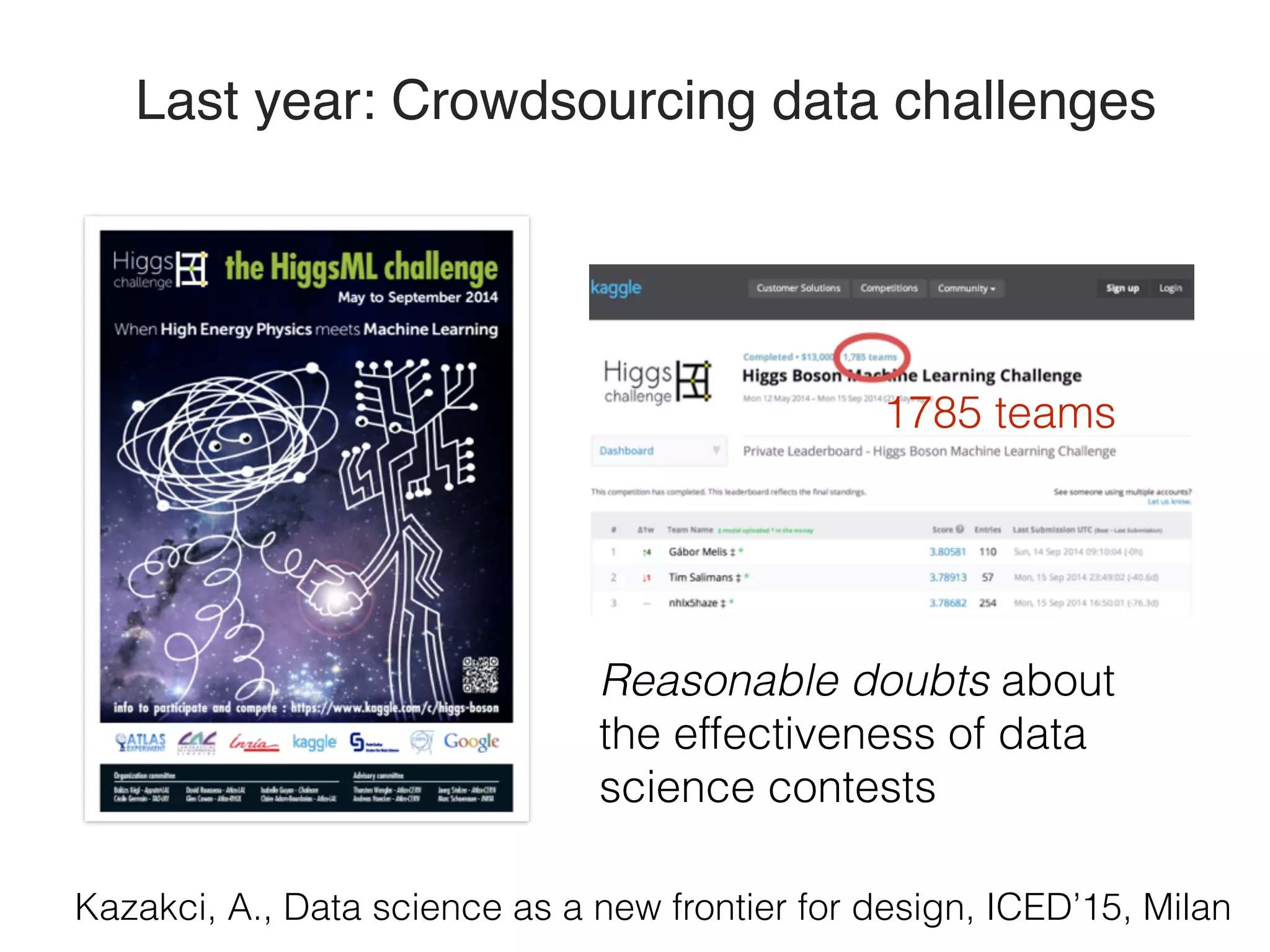Last year: Crowdsourcing data challenges
1785 teams
Kazakci, A., Data science as a new frontier for design, ICED’15, Milan
Reasonable doubts about
the effectiveness of data
science contests
 