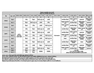 िव ालय अकादिमक समय-सारणी
क ा 9 से 10 क
े िलए (स 2023-24)
िदन क ा / घंटी
09:00 - 09:30 09:30 -10:10 10:10 - 10:50 10:50 - 11:30 11:30 - 12:10 12:10 - 12:50 12:50 - 01:30 01:30 - 02:10 02:10 - 02:50 02:50 - 03:25
I II III IV V VI VII VIII
सोमवार
क ा 9
ाथना/
योगा ास/
ायाम/ डील
गिणत िव ान िह ी/ उदू / अ अं ेजी
भोजनावकाश
सामािजक िव ान
सं ृ त/ रा भाषा/
अ
पु कालय
ऐ क िवषय/
गितिविध
क ा 10 िव ान िह ी/ उदू / अ अं ेजी गिणत
सं ृ त/ रा भाषा/
अ
सामािजक िव ान
ऐ क िवषय/
गितिविध
पु कालय
मंगलवार
क ा 9 िव ान गिणत अं ेजी िह ी/ उदू / अ
सं ृ त/ रा भाषा/
अ
सामािजक िव ान
ऐ क िवषय/
गितिविध
खेल गितिविध/
बागवानी
क ा 10 गिणत िव ान िह ी/ उदू / अ अं ेजी सामािजक िव ान
ऐ क िवषय/
गितिविध
सं ृ त/ रा भाषा/
अ
खेल गितिविध/
बागवानी
बुधवार
क ा 9 गिणत िव ान िह ी/ उदू / अ अं ेजी सामािजक िव ान
सं ृ त/ रा भाषा/
अ
पु कालय
ऐ क िवषय/
गितिविध
क ा 10 िव ान गिणत अं ेजी िह ी/ उदू / अ
सं ृ त/ रा भाषा/
अ
सामािजक िव ान
ऐ क िवषय/
गितिविध
पु कालय
ायाम/ डील
अ गितिविध
गु वार
क ा 9 िव ान गिणत अं ेजी िह ी/ उदू / अ सं ृ त सामािजक िव ान
ऐ क िवषय/
गितिविध
खेल गितिविध/
बागवानी
क ा 10 गिणत िव ान िह ी/ उदू / अ अं ेजी सामािजक िव ान
ऐ क िवषय/
गितिविध
सं ृ त
खेल गितिविध/
बागवानी
शु वार
क ा 9 गिणत अं ेजी िव ान िह ी/ उदू / अ सामािजक िव ान
सं ृ त/ रा भाषा/
अ
पु कालय
ऐ क िवषय/
गितिविध
क ा 10 अं ेजी गिणत िह ी/ उदू / अ िव ान
सं ृ त/ रा भाषा/
अ
सामािजक िव ान
ऐ क िवषय/
गितिविध
पु कालय
शिनवार
क ा 9 िव ान गिणत
गितिविध गितिविध
बाल संसद
PTM (अिभभावक िश क संगो ी)
ोजे वक/असाइनमट/का िटशन/आपदा बंधन
क ा 10 गिणत िव ान
03:30 - 04:15 - िमशन द क
े िलए अंतगत िवशेष क ा (सोमवार से शिनवार)
04:15 - 05:00 - गृहकाय का स ापन, पाठ टीका की तैयारी एवं िमशन द से संबंिधत गितिविधयों को पूरा करना | (सोमवार से शिनवार)
िजन िव ालाओं म पु कालय क ह, वहाँ क
े छा /छा ाएं लाइ ेरी (पु कालय) स क
े दौरान पु कालय म जाकर पु क पढ़गे |
िजन िव ालयों म पु कालय क नहींहै, वहाँ क
े िश क पु कालय की िकताबों को क ा म लेकर ब ों को पढ़ने हेतु ो ािहत करगे |
िव ालय क
े ारा ऐसी व ा की जाये िक ICT क
े वग-क क
े मता क
े अनुसार सतत् प से लगातार िव ालय अविध म ICT का वग संचािलत हो |
 