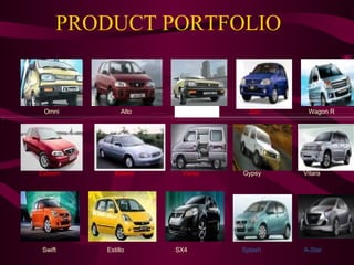PRODUCT PORTFOLIO    Omni  Alto  800   Zen  Wagon R   Esteem   Baleno  Versa   Gypsy  Vitara Swift   Estillo  SX4  Splash  A-Star                                       Starting: Rs. 229,000 