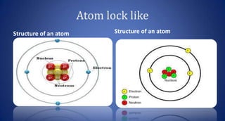 Atom lock like
Structure of an atom

Structure of an atom

 