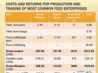 Application of the principles of Sustainable Intensification (SI) on smallholder dairy farming in Eastern and Southern Africa