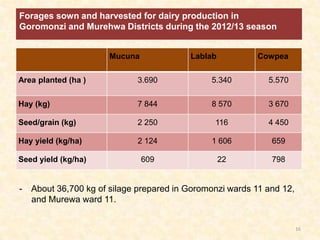 Application of the principles of Sustainable Intensification (SI) on smallholder dairy farming in Eastern and Southern Africa