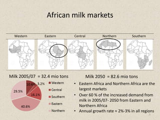 Application of the principles of Sustainable Intensification (SI) on smallholder dairy farming in Eastern and Southern Africa
