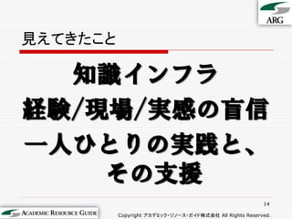見えてきたこと

  知識インフラ
経験/現場/実感の盲信
一人ひとりの実践と、
    その支援
                                                         14

          Copyright アカデミック・リソース・ガイド株式会社 All Rights Reserved.
 