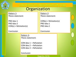 Nugroho, M.Pd.
Organization
Pattern 1:
Thesis statement:
PRO idea 1
PRO idea 2
CON(s) + Refutation(s)
Conclusion
Pattern 2:
Thesis statement:
CON(s) + Refutation(s)
PRO idea 1
PRO idea 2
Conclusion
Pattern 3:
Thesis statement:
CON idea 1 + Refutation
CON idea 2 + Refutation
CON idea 3 + Refutation
Conclusion
 
