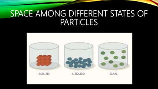 SPACE AMONG DIFFERENT STATES OF
PARTICLES
 