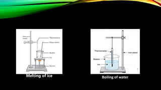 Melting of ice Boiling of water
 