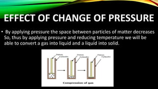 EFFECT OF CHANGE OF PRESSURE
• By applying pressure the space between particles of matter decreases
So, thus by applying pressure and reducing temperature we will be
able to convert a gas into liquid and a liquid into solid.
 