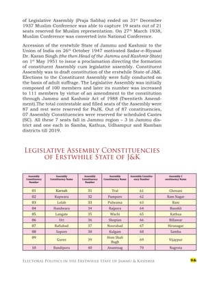 Electoral Politics in the Erstwhile State of Jammu & Kashmir
of Legislative Assembly (Praja Sabha) ended on 31st
December
1937 Muslim Conference was able to capture 19 seats out of 21
seats reserved for Muslim representation. On 27th
March 1938,
Muslim Conference was converted into National Conference.
Accession of the erstwhile State of Jammu and Kashmir to the
Union of India on 26th
October 1947 motivated Sadar-e-Riyasat
Dr. Karan Singh (the then Head of the Jammu and Kashmir State)
on 1st
May 1951 to issue a proclamation directing the formation
of constituent Assembly cum legislative assembly. Constituent
Assembly was to draft constitution of the erstwhile State of J&K.
Elections to the Constituent Assembly were fully conducted on
the basis of adult suffrage. The Legislative Assembly was initially
composed of 100 members and later its number was increased
to 111 members by virtue of an amendment to the constitution
through Jammu and Kashmir Act of 1988 (Twentieth Amend-
ment).The total contestable and filled seats of the Assembly were
87 and rest were reserved for PoJK. Out of 87 constituencies,
07 Assembly Constituencies were reserved for scheduled Castes
(SC). All these 7 seats fall in Jammu region – 3 in Jammu dis-
trict and one each in Samba, Kathua, Udhampur and Ramban
districts till 2019.
Legislative Assembly Constituencies
of Erstwhile State of J&K
Assembly
Constituency
Number
Assembly
Constituency Name
Assembly
Constituency
Number
Assembly
Constituency Name
Assembly Constitu-
ency Number
Assembly C
onstituency Name
01 Karnah 31 Tral 61 Chenani
02 Kupwara 32 Pampore 62 Ram Nagar
03 Lolab 33 Pulwama 63 Bani
04 Handwara 34 Rajpora 64 Basohli
05 Langate 35 Wachi 65 Kathua
06 Uri 36 Shopian 66 Billawar
07 Rafiabad 37 Noorabad 67 Hiranagar
08 Sopore 38 Kulgam 68 Samba
09
Gurez 39
Hom Shali
Bugh
69 Vijaypur
10 Bandipora 40 Anantnag 70 Nagrota
9
 