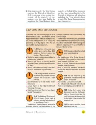 63
WORKING OF INSTITUTIONS
A day in the life of the Lok Sabha
Railways in addition to that sanctioned in the
Railway Budget.
The Minister of Human Resource Development
introduced the National Commission for Minority
Educational Institutions Bill, 2004. He also gave a
statement explaining why the government had to
bring an ordinance for this.
12:14 Several members highlighted
some issues, including:
 The vindictiveness of the Central Bureau of
Investigation (CBI) in registering cases against
some leaders in the Tehelka case.
 Need to include Rajasthani as an official
language in the Constitution.
 Need to renew the insurance policies of
farmers and agricultural workers of Andhra
Pradesh.
2:26 Two bills proposed by the
government were considered and
passed. These were:
 The Securities Laws (Amendment) Bill
 The Enforcement of Security Interest and
Recovery of Debts Laws (Amendment) Bill
4:00 Finally, there was a long
discussion regarding the foreign
policy of the government and the
need to continue an independent
foreign policy in the context of the
situation in Iraq.
7:17 Discussion concluded. House
adjourned for next day.
3 Most importantly, the Lok Sabha
controls the Council of Ministers.
Only a person who enjoys the
support of the majority of the
members in the Lok Sabha is
appointed the Prime Minister. If the
majority of the Lok Sabha members
say they have ‘no confidence’ in the
Council of Ministers, all ministers
including the Prime Minister, have
to quit. The Rajya Sabha does not
have this power.
7 December 2004 was an ordinary day in the life of
theFourteenthLokSabha.Letustakealookatwhat
happened in the course of that day. Identify the role
and powers of the parliament on the basis of the
proceedings for the day as given below. You can
also enact this day in your classroom.
11:00 Various ministries gave
written answers to about 250
questions that were asked by
members. These included:
 What is the government’s policy on talking to
militant groups in Kashmir?
 What are the figures of atrocities against
Scheduled Tribes, including those inflicted by
the police?
 What is the government doing about over-
pricing of medicines by big companies?
12:00 A large number of official
documents were presented and were
available for discussion. These
included:
 Recruitment rules for the Indo-Tibetan Border
Police Force
 Annual Report of the Indian Institute of
Technology, Kharagpur
 Report and accounts of Rashtriya Ispat Nigam
Limited, Visakhapatnam
12:02 The Minister of Development
of North Eastern Region made a
statement regarding Revitalisation of
the North Eastern Council.
The Minister of State for Railways presented a
statement showing the grant needed by the
 