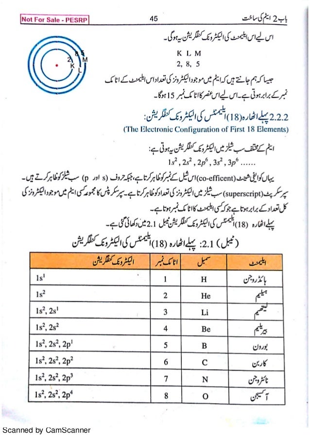 9th class chemistry book urdu 1