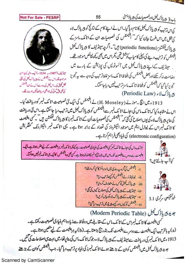 periodic table periodic table meaning in urdu periodic table of 9th class chemistry book urdu 1 - Periodic Table With Names In Urdu periodic table periodic table meaning in urdu periodic table of 9th class chemistry book urdu 1 - Periodic Table With Names In Urdu