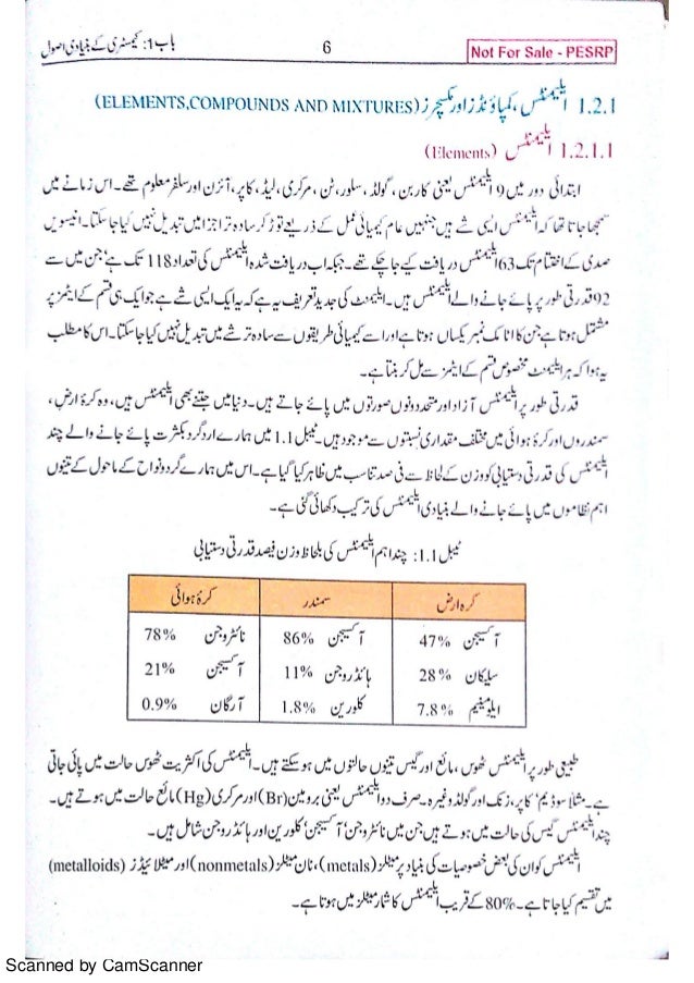 Urdu text book class 1 pdf