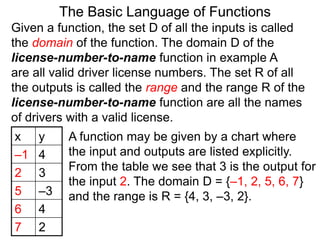 Given a function, the set D of all the inputs is called
the domain of the function. The domain D of the
license-number-to-name function in example A
are all valid driver license numbers. The set R of all
the outputs is called the range and the range R of the
license-number-to-name function are all the names
of drivers with a valid license.
A function may be given by a chart where
the input and outputs are listed explicitly.
From the table we see that 3 is the output for
the input 2. The domain D = {–1, 2, 5, 6, 7}
and the range is R = {4, 3, –3, 2}.
The Basic Language of Functions
x y
–1 4
2 3
5 –3
6 4
7 2
 