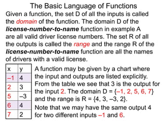 Given a function, the set D of all the inputs is called
the domain of the function. The domain D of the
license-number-to-name function in example A
are all valid driver license numbers. The set R of all
the outputs is called the range and the range R of the
license-number-to-name function are all the names
of drivers with a valid license.
A function may be given by a chart where
the input and outputs are listed explicitly.
From the table we see that 3 is the output for
the input 2. The domain D = {–1, 2, 5, 6, 7}
and the range is R = {4, 3, –3, 2}.
Note that we may have the same output 4
for two different inputs –1 and 6.
The Basic Language of Functions
x y
–1 4
2 3
5 –3
6 4
7 2
 