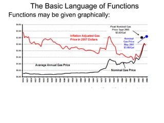 Functions may be given graphically:
The Basic Language of Functions
 