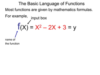 For example,
f(X) = X2 – 2X + 3 = y
name of
the function
The Basic Language of Functions
Most functions are given by mathematics formulas.
input box
 