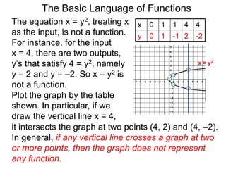 The Basic Language of Functions
The equation x = y2, treating x
as the input, is not a function.
For instance, for the input
x = 4, there are two outputs,
y’s that satisfy 4 = y2, namely
y = 2 and y = –2. So x = y2 is
not a function.
Plot the graph by the table
shown. In particular, if we
draw the vertical line x = 4,
x 0 1 1 4 4
y 0 1 -1 2 -2
x 0 1 1 4 4
y 0 1 -1 2 -2
x = y2
it intersects the graph at two points (4, 2) and (4, –2).
In general, if any vertical line crosses a graph at two
or more points, then the graph does not represent
any function.
 