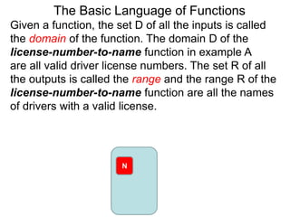 Given a function, the set D of all the inputs is called
the domain of the function. The domain D of the
license-number-to-name function in example A
are all valid driver license numbers. The set R of all
the outputs is called the range and the range R of the
license-number-to-name function are all the names
of drivers with a valid license.
The Basic Language of Functions
N
 