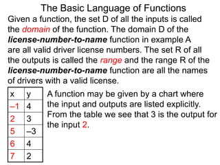 Given a function, the set D of all the inputs is called
the domain of the function. The domain D of the
license-number-to-name function in example A
are all valid driver license numbers. The set R of all
the outputs is called the range and the range R of the
license-number-to-name function are all the names
of drivers with a valid license.
A function may be given by a chart where
the input and outputs are listed explicitly.
From the table we see that 3 is the output for
the input 2.
The Basic Language of Functions
x y
–1 4
2 3
5 –3
6 4
7 2
 
