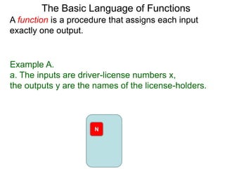 The Basic Language of Functions
A function is a procedure that assigns each input
exactly one output.
Example A.
a. The inputs are driver-license numbers x,
the outputs y are the names of the license-holders.
N
 
