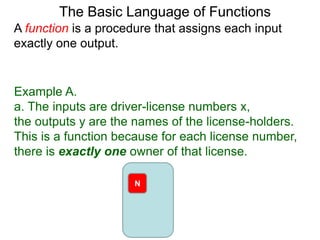 The Basic Language of Functions
A function is a procedure that assigns each input
exactly one output.
Example A.
a. The inputs are driver-license numbers x,
the outputs y are the names of the license-holders.
This is a function because for each license number,
there is exactly one owner of that license.
N
 