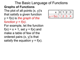 The Basic Language of Functions
Graphs of Functions
The plot of all points (x, y)’s
that satisfy a given function
y = f(x) is the graph of the
function y = f(x).
For example, let the function
f(x) = x + 1, set y = f(x) and
make a table of few of the
ordered pairs (x, y)’s that
satisfy the equation y = f(x).
x 0 1 2 3
y = f(x) 1 2 3 4
 